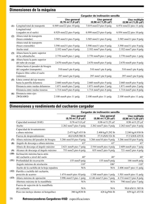 Dimensiones de la máquina
                                                                     Cargador de inclinación sencilla
                                                    Uso general                    Uso general              Uso múltiple
                                                (0,76 m3/1,0 yd3)            (0,96 m3/1,25 yd3)        (0,96 m3/1,25 yd3)
 (1) Longitud total de transporte         6.949 mm/22 pies 10 pulg       7.019 mm/23 pies 0 pulg  6.974 mm/22 pies 11 pulg
     Longitud total
     (cargador en el suelo)                6.929 mm/22 pies 9 pulg         6.999 mm/23 pies 0 pulg      6.954 mm/22 pies 10 pulg
 (2) Altura total de transporte
     (brazo estándar)                      3.585 mm/11 pies 9 pulg         3.585 mm/11 pies 9 pulg       3.585 mm/11 pies 9 pulg
     Altura total de transporte
     (brazo extensible)                    3.590 mm/11 pies 9 pulg         3.590 mm/11 pies 9 pulg       3.590 mm/11 pies 9 pulg
     Ancho total                            2.352 mm/7 pies 9 pulg          2.352 mm/7 pies 9 pulg        2.352 mm/7 pies 9 pulg
 (3) Altura hasta la parte superior
     de la cabina/techo                     2.770 mm/9 pies 1 pulg          2.770 mm/9 pies 1 pulg        2.770 mm/9 pies 1 pulg
 (4) Altura hasta la parte superior
     del tubo de escape                     2.670 mm/8 pies 9 pulg          2.670 mm/8 pies 9 pulg        2.670 mm/8 pies 9 pulg
     Altura hasta el pasador de bisagra
     del cargador (transporte)                510 mm/1 pie 8 pulg             510 mm/1 pie 8 pulg           510 mm/1 pie 8 pulg
     Espacio libre sobre el suelo
     (mínimo)                                 297 mm/1 pie 0 pulg             297 mm/1 pie 0 pulg           297 mm/1 pie 0 pulg
 (5) Línea central del eje trasero
     hasta la parrilla delantera            2.660 mm/8 pies 9 pulg          2.660 mm/8 pies 9 pulg        2.660 mm/8 pies 9 pulg
     Distancia entre ruedas delanteras      1.871 mm/6 pies 2 pulg          1.871 mm/6 pies 2 pulg        1.871 mm/6 pies 2 pulg
     Distancia entre ruedas traseras        1.714 mm/5 pies 8 pulg          1.714 mm/5 pies 8 pulg        1.714 mm/5 pies 8 pulg
 (6) Distancia entre ejes
     2WD/AWD                               2.100 mm/6 pies 11 pulg         2.100 mm/6 pies 11 pulg       2.100 mm/6 pies 11 pulg


Dimensiones y rendimiento del cucharón cargador
                                                                   Cargador de inclinación sencilla
                                                          Uso general              Uso general             Uso múltiple
                                                     (0,76 m3/1,0 yd3)       (0,96 m3/1,25 yd3)       (0,96 m3/1,25 yd3)
       Capacidad nominal (SAE)                           0,76 m3/1,0 yd3         0,96 m3/1,25 yd3         0,96 m3/1,25 yd3
       Ancho                                     2.262 mm/7 pies 5 pulg   2.262 mm/7 pies 5 pulg   2.262 mm/7 pies 5 pulg
       Capacidad de levantamiento
       a altura máxima                                 2.473 kg/5.453 lb            2.400 kg/5.292 lb           2.240 kg/4.938 lb
       Fuerza de desprendimiento                        40,0 kN/8.980 lb             37,9 kN/8.524 lb            37,5 kN/8.429 lb
 (7)   Altura máxima del pasador de bisagra     3.266 mm/10 pies 9 pulg      3.266 mm/10 pies 9 pulg     3.266 mm/10 pies 9 pulg
 (8)   Angulo de descarga a altura máxima                           43°                          43°                         43°
       Altura de descarga al ángulo máximo       2.621 mm/8 pies 7 pulg       2.544 mm/8 pies 4 pulg      2.609 mm/8 pies 7 pulg
 (9)   Alcance de descarga al ángulo máximo        753 mm/2 pies 6 pulg         835 mm/2 pies 9 pulg        721 mm/2 pies 4 pulg
(10)   Inclinación máxima hacia atrás
       del cucharón a nivel del suelo                               40°                         40°                          40°
(11)   Profundidad de excavación                         135 mm/5 pulg                135 mm/5 pulg              166 mm/6 pulg
       Angulo máximo de nivelación                                 110°                        106°                         110°
       Ancho de la cuchilla de la hoja topadora                     N/A                        N/A       2.406 mm/7 pies 11 pulg
(12)   Parrilla a cuchilla del cucharón,
       posición de acarreo                      1.474 mm/4 pies 10 pulg       1.548 mm/5 pies 1 pulg     1.501 mm/4 pies 11 pulg
(13)   Altura máxima de operación               3.996 mm/13 pies 1 pulg      4.146 mm/13 pies 7 pulg     4.174 mm/13 pies 8 pulg
       Abertura máxima de la mandíbula                              N/A                         N/A         790 mm/2 pies 7 pulg
       Fuerza de sujeción de la mandíbula
       del cucharón                                                 N/A                          N/A           50,6 kN/11.385 lb
       Peso (no incluye dientes ni horquillas)             380 kg/838 lb                428 kg/944 lb            659 kg/1.453 lb

16           Retroexcavadoras Cargadoras 416D especificaciones
 