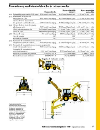Dimensiones y rendimiento del cucharón retroexcavador
                                                                                       Brazo extensible          Brazo extensible
                                                        Brazo estándar                          retraído               extendido
(14)    Profundidad de excavación, SAE (máx) 4.390 mm/14 pies 5 pulg              4.465 mm/14 pies 8 pulg   5.510 mm/18 pies 1 pulg
(15)    Profundidad de excavación,
        fondo plano de 2 pies                     4.362 mm/14 pies 4 pulg         4.432 mm/14 pies 7 pulg   5.474 mm/18 pies 0 pulg
        Alcance desde la línea central
        del eje trasero a la línea de suelo       6.740 mm/22 pies 1 pulg         6.795 mm/22 pies 4 pulg   7.765 mm/25 pies 6 pulg
(16)    Alcance desde el pivote de rotación
        a la línea de suelo                       5.650 mm/18 pies 6 pulg     5.705 mm/18 pies 9 pulg 6.675 mm/21 pies 11 pulg
        Altura máxima de operación              5.450 mm/17 pies 11 pulg     5.470 mm/17 pies 11 pulg 6.140 mm/20 pies 2 pulg
        Altura de carga                         3.613 mm/11 pies 10 pulg     3.630 mm/11 pies 11 pulg 4.175 mm/13 pies 8 pulg
(17)    Alcance de carga                           1.732 mm/5 pies 8 pulg       1.819 mm/6 pies 0 pulg   2.736 mm/9 pies 0 pulg
        Arco de rotación                                             180°                         180°                     180°
        Rotación del cucharón                                        205°                         205°                     205°
(18)    Separación de los estabilizadores, posición
        de operación (centro de los tacos)        3.219 mm/10 pies 7 pulg         3.219 mm/10 pies 7 pulg   3.219 mm/10 pies 7 pulg
(19)    Separación de los estabilizadores, posición de operación
        (borde exterior de los tacos)             3.689 mm/12 pies 1 pulg         3.689 mm/12 pies 1 pulg   3.689 mm/12 pies 1 pulg
        Separación de los estabilizadores,
        posición de transporte                     2.352 mm/7 pies 9 pulg          2.352 mm/7 pies 9 pulg    2.352 mm/7 pies 9 pulg
        Fuerza de excavación del cucharón               52,0 kN/11.702 lb               51,6 kN/11.599 lb         51,6 kN/11.599 lb
        Fuerza de excavación del brazo                   34,9 kN/7.841 lb                34,2 kN/7.693 lb          25,2 kN/5.661 lb
                                                   Cargador de inclinación sencilla


                                                                                         3
                                                                                     4


                                                                  5          12
                                                              1




           2
                                    3
                                                                                                                 8
                                                                                                                               13
                                                                                                                           7

                            18                                                                              9

                            19



                                                                                                                      10

                                                                                                 6              11
Las dimensiones y las
especificaciones de rendimiento
que se muestran corresponden
a máquinas equipadas con
neumáticos delanteros de                            14 15
11L x 16 (10 telas), neumáticos
traseros de 19.5 x 24 (10 telas),                                       17
techo ROPS, brazo estándar
con cucharón estándar de                                               16
610 mm (24 pulg) y cucharón
cargador de 0,765 m3 (1,0 yd3)
y equipo estándar, si no se
especifica de otra manera.




                                                   Retroexcavadoras Cargadoras 416D especificaciones                                17
 