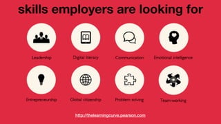 skills employers are looking for
http://thelearningcurve.pearson.com
 