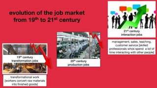 19th century
transformation jobs
transformational work 

[workers convert raw materials 

into ﬁnished goods]
20th century
production jobs
21st century
interaction jobs
management, sales, teaching,
customer service [skilled
professionals whos spend a lot of
time interacting with other people]
evolution of the job market
from 19th to 21st century
 