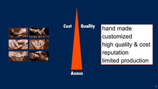 18
Access
QualityCost
hand made
customized
high quality & cost
reputation
limited production
 