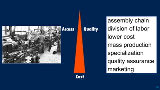 20
Access Quality
Cost
assembly chain
division of labor
lower cost
mass production
specialization
quality assurance
marketing
 