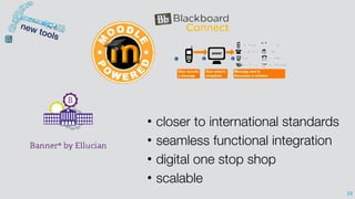23
• closer to international standards
• seamless functional integration
• digital one stop shop
• scalable
 