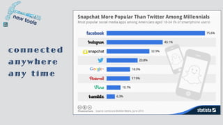 connected
anywhere
any time
 