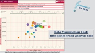 http://thelearningcurve.pearson.com/data-visualisation-tools/time-series-trend-analysis-tool
Data Visualisation Tools
time series trend analysis tool
 