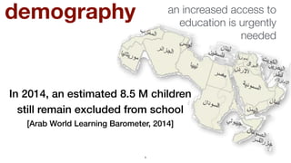 5
an increased access to
education is urgently
needed
In 2014, an estimated 8.5 M children
still remain excluded from school
[Arab World Learning Barometer, 2014]
demography
 