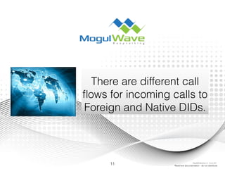 There are different call
ﬂows for incoming calls to
Foreign and Native DIDs.
11 Reserved documentation - do not distribute
MogulSIM Marketing v1.2 - 18 Jun 2015
 