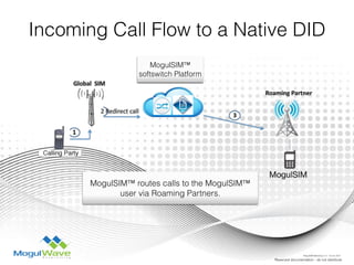 Reserved documentation - do not distribute
Incoming Call Flow to a Native DID
MogulSIM™
softswitch Platform
MogulSIM™ routes calls to the MogulSIM™
user via Roaming Partners.
MogulSIM Marketing v1.2 - 18 Jun 2015
 