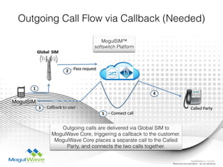 Reserved documentation - do not distribute
Outgoing Call Flow via Callback (Needed)
Outgoing calls are delivered via Global SIM to
MogulWave Core, triggering a callback to the customer.
MogulWave Core places a separate call to the Called
Party, and connects the two calls together.
MogulSIM Marketing v1.2 - 18 Jun 2015
MogulSIM™
softswitch Platform
 