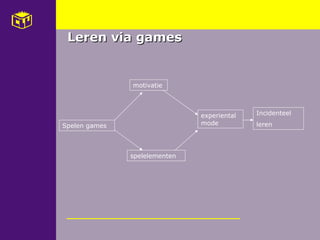 416 Meer Effect Met Games In Het Onderwijs    Ineke Verheul