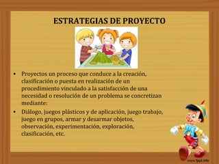ESTRATEGIAS DE PROYECTO
• Proyectos un proceso que conduce a la creación,
clasificación o puesta en realización de un
procedimiento vinculado a la satisfacción de una
necesidad o resolución de un problema se concretizan
mediante:
• Diálogo, juegos plásticos y de aplicación, juego trabajo,
juego en grupos, armar y desarmar objetos,
observación, experimentación, exploración,
clasificación, etc.
 