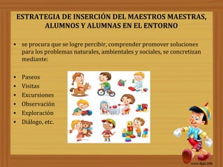 ESTRATEGIA DE INSERCIÓN DEL MAESTROS MAESTRAS,
ALUMNOS Y ALUMNAS EN EL ENTORNO
• se procura que se logre percibir, comprender promover soluciones
para los problemas naturales, ambientales y sociales, se concretizan
mediante:
• Paseos
• Visitas
• Excursiones
• Observación
• Exploración
• Diálogo, etc.
 
