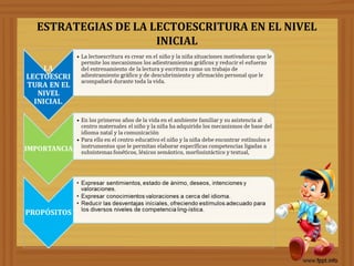 ESTRATEGIAS DE LA LECTOESCRITURA EN EL NIVEL
INICIAL
 