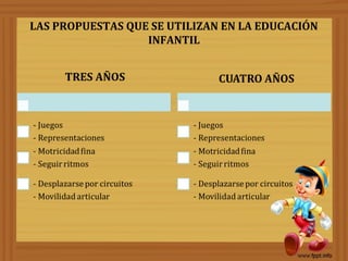 LAS PROPUESTAS QUE SE UTILIZAN EN LA EDUCACIÓN
INFANTIL
 