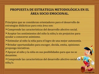 PROPUESTA DE ESTRATEGIA METODOLÓGICA EN EL
ÁREA SOCIO EMOCIONAL.
Principios que se consideran orientadores para el desarrollo de
estrategias didácticas para esta área son:
Comprende las características del desarrollo afectivo social.
Aceptar los sentimientos del niño la niño/a sin prejuicios para
ayudar a conocerse asimismo.
Estimular al niño la niña para el logro de una mejor autonomía.
Brindar oportunidades para escoger, decida, emita, opiniones
proponga iniciativas.
Apoyar al niño y la niña en sus posibilidades para que no se
desanime.
Comprende las características del desarrollo afectivo social de la
niña/o.
 
