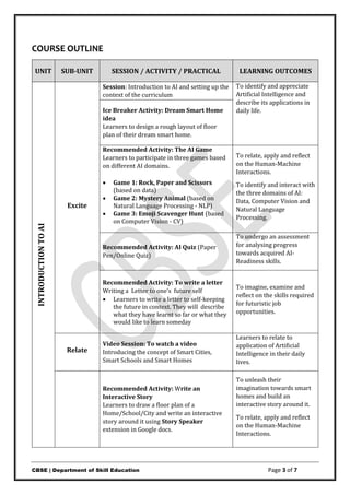 CBSE | Department of Skill Education Page 3 of 7
COURSE OUTLINE
UNIT SUB-UNIT SESSION / ACTIVITY / PRACTICAL LEARNING OUTCOMES
INTRODUCTION
TO
AI
Excite
Session: Introduction to AI and setting up the
context of the curriculum
To identify and appreciate
Artificial Intelligence and
describe its applications in
daily life.
Ice Breaker Activity: Dream Smart Home
idea
Learners to design a rough layout of floor
plan of their dream smart home.
Recommended Activity: The AI Game
Learners to participate in three games based
on different AI domains.
? Game 1: Rock, Paper and Scissors
(based on data)
? Game 2: Mystery Animal (based on
Natural Language Processing - NLP)
? Game 3: Emoji Scavenger Hunt (based
on Computer Vision - CV)
To relate, apply and reflect
on the Human-Machine
Interactions.
To identify and interact with
the three domains of AI:
Data, Computer Vision and
Natural Language
Processing.
Recommended Activity: AI Quiz (Paper
Pen/Online Quiz)
To undergo an assessment
for analysing progress
towards acquired AI-
Readiness skills.
Recommended Activity: To write a letter
Writing a Letter to ones future self
? Learners to write a letter to self-keeping
the future in context. They will describe
what they have learnt so far or what they
would like to learn someday
To imagine, examine and
reflect on the skills required
for futuristic job
opportunities.
Relate
Video Session: To watch a video
Introducing the concept of Smart Cities,
Smart Schools and Smart Homes
Learners to relate to
application of Artificial
Intelligence in their daily
lives.
Recommended Activity: Write an
Interactive Story
Learners to draw a floor plan of a
Home/School/City and write an interactive
story around it using Story Speaker
extension in Google docs.
To unleash their
imagination towards smart
homes and build an
interactive story around it.
To relate, apply and reflect
on the Human-Machine
Interactions.
 