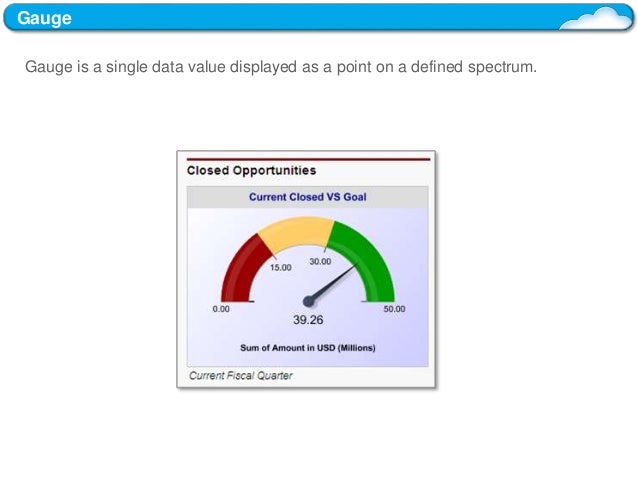following represents of which as bar values chart a the Dashboard following represents of which as bar values chart a the Dashboard