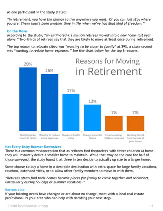 As one participant in the study stated:
“In retirement, you have the chance to live anywhere you want. Or you can just stay where
you are. There hasn’t been another time in life when we’ve had that kind of freedom.”
On the Move
According to the study, “an estimated 4.2 million retirees moved into a new home last year
alone.” Two-thirds of retirees say that they are likely to move at least once during retirement.
The top reason to relocate cited was “wanting to be closer to family” at 29%, a close second
was “wanting to reduce home expenses.” See the chart below for the top 6 reasons.
ChrisBJohnsonRealtor.com 11
Not Every Baby Boomer Downsizes
There is a common misconception that as retirees find themselves with fewer children at home,
they will instantly desire a smaller home to maintain. While that may be the case for half of
those surveyed, the study found that three in ten decide to actually up size to a larger home.
Some choose to buy a home in a desirable destination with extra space for large family vacations,
reunions, extended visits, or to allow other family members to move in with them.
“Retirees often find their homes become places for family to come together and reconnect,
Particularly during holidays or summer vacations.”
Bottom Line
If your housing needs have changed or are about to change, meet with a local real estate
professional in your area who can help with deciding your next step.
 