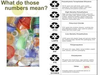 What do those
numbers mean?
BPA
 