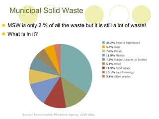 Municipal Solid Waste
? MSW is only 2 % of all the waste but it is still a lot of waste!
? What is in it?
 