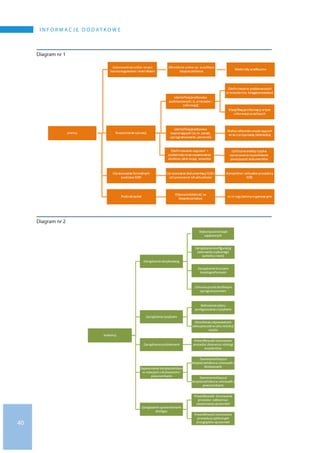 40
I N F O R M A C J E D O D AT K O W E
Diagram nr 1
Diagram nr 2
 