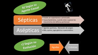 Agudas Crónicas
• Puede ser espontanea o provocada.
• Causa bacteriana, cuando estas superan los
mecanismos de defensa peritoneal.
Sépticas
• Agentes químicos, liberación de sangre.
• Bilis, quimo, jugo gástrico o pancreático.
Asépticas
 