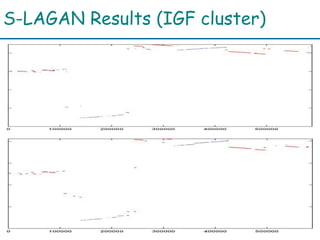 S-LAGAN Results (IGF cluster)
 
