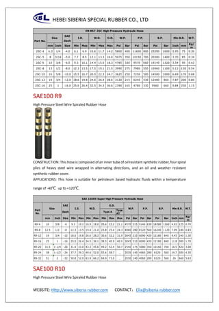 HEBEI SIBERIA SPECIAL RUBBER CO., LTD
WEBSITE: Http://www.siberia-rubber.com CONTACT：Ella@siberia-rubber.com
SAE100 R9
High Pressure Steel Wire Spiraled Rubber Hose
CONSTRUCTION: This hose is composed of an inner tube of oil resistant synthetic rubber, four spiral
plies of heavy steel wire wrapped in alternating directions, and an oil and weather resistant
synthetic rubber cover.
APPLICATIONS: This hose is suitable for petroleum based hydraulic fluids within a temperature
range of -40℃ up to +120℃.
SAE100 R10
High Pressure Steel Wire Spiraled Rubber Hose
SAE
Dash
mm Inch Size Min Max Min Max Max Psi Bar Psi Bar Psi Bar Inch mm
Kg/
m
2SC-4 6.3 1/4 -4.0 6.1 6.9 10.6 11.7 14.2 5800 400 11600 800 23200 1600 2.95 75 0.30
2SC-5 8 5/16 -5.0 7.7 8.5 12.1 13.3 16.0 5075 350 10150 700 20300 1400 3.35 85 0.34
2SC-6 10 3/8 -6.0 9.3 10.1 14.4 15.6 18.3 4785 330 9570 660 19140 1320 3.54 90 0.42
2SC-8 13 1/2 -8.0 12.3 13.5 17.5 19.1 21.5 3990 275 7980 550 15960 1100 5.12 130 0.54
2SC-10 16 5/8 -10.0 15.5 16.7 20.5 22.3 24.7 3625 250 7250 500 14500 1000 6.69 170 0.68
2SC-12 19 3/4 -12.0 18.6 19.8 24.6 26.4 28.6 3120 215 6240 430 12480 860 7.87 200 0.80
2SC-16 25 1 -16.0 25.0 26.4 32.5 34.3 36.6 2390 165 4780 330 9560 660 9.84 250 1.15
EN 857 2SC High Pressure Hydraulic Hose
Part No.
O.D. W.T.Size W.P. P.P. B.P. Min B.R.I.D. W.D.
SAE
Dash
Type
AT
mm Inch Size Min Max Min Max Min Max Max Psi Bar Psi Bar Psi Bar Inch mm
Kg/
m
R9-6 10 3/8 -6 9.3 10.1 16.9 18.0 20.6 22.2 21.1 4570 315 9140 630 18280 1260 4.92 125 0.70
R9-8 12.5 1/2 -8 12.3 13.5 19.4 21.0 23.8 25.4 24.3 4060 280 8120 560 16240 1120 7.09 180 0.83
R9-12 19 3/4 -12 18.6 19.8 26.6 28.2 30.6 32.2 31.9 3045 210 6090 420 12180 840 9.45 240 1.30
R9-16 25 1 -16 25.0 26.4 34.5 36.1 38.5 40.9 40.5 3045 210 6090 420 12180 840 11.8 300 1.70
R9-20 31.5 1-1/4 -20 31.4 33.0 43.3 45.6 49.2 52.4 50.7 2540 175 5080 350 10160 700 16.5 420 3.08
R9-24 38 1-1/2 -24 37.7 39.3 49.6 52.0 55.6 58.7 _ 2030 140 4060 280 8120 560 19.7 500 4.30
R9-32 51 2 -32 50.8 52.0 63.9 66.2 69.9 73.0 _ 2030 140 4060 280 8120 560 26 660 5.63
SAE 100R9 Super High Pressure Hydraulic Hose
O.D.
Type A
Part
No.
W.T.I.D. W.D.Size W.P. P.P. B.P. Min B.R.
 