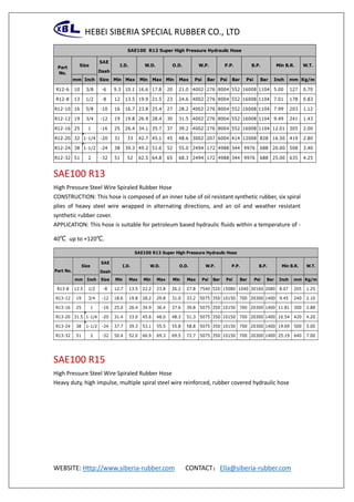 HEBEI SIBERIA SPECIAL RUBBER CO., LTD
WEBSITE: Http://www.siberia-rubber.com CONTACT：Ella@siberia-rubber.com
SAE100 R13
High Pressure Steel Wire Spiraled Rubber Hose
CONSTRUCTION: This hose is composed of an inner tube of oil resistant synthetic rubber, six spiral
plies of heavy steel wire wrapped in alternating directions, and an oil and weather resistant
synthetic rubber cover.
APPLICATION: This hose is suitable for petroleum based hydraulic fluids within a temperature of -
40℃ up to +120℃.
SAE100 R15
High Pressure Steel Wire Spiraled Rubber Hose
Heavy duty, high impulse, multiple spiral steel wire reinforced, rubber covered hydraulic hose
SAE
Dash
mm Inch Size Min Max Min Max Min Max Psi Bar Psi Bar Psi Bar Inch mm Kg/m
R12-6 10 3/8 -6 9.3 10.1 16.6 17.8 20 21.0 4002 276 8004 552 16008 1104 5.00 127 0.70
R12-8 13 1/2 -8 12 13.5 19.9 21.5 23 24.6 4002 276 8004 552 16008 1104 7.01 178 0.83
R12-10 16 5/8 -10 16 16.7 23.8 25.4 27 28.2 4002 276 8004 552 16008 1104 7.99 203 1.12
R12-12 19 3/4 -12 19 19.8 26.9 28.4 30 31.5 4002 276 8004 552 16008 1104 9.49 241 1.43
R12-16 25 1 -16 25 26.4 34.1 35.7 37 39.2 4002 276 8004 552 16008 1104 12.01 305 2.00
R12-20 32 1-1/4 -20 31 33 42.7 45.1 45 48.6 3002 207 6004 414 12008 828 16.50 419 2.80
R12-24 38 1-1/2 -24 38 39.3 49.2 51.6 52 55.0 2494 172 4988 344 9976 688 20.00 508 3.40
R12-32 51 2 -32 51 52 62.5 64.8 65 68.3 2494 172 4988 344 9976 688 25.00 635 4.25
SAE100 R12 Super High Pressure Hydraulic Hose
Part
No.
W.T.Size I.D. W.D. O.D. W.P. P.P. B.P. Min B.R.
SAE
Dash
mm Inch Size Min Max Min Max Min Max Psi Bar Psi Bar Psi Bar Inch mm Kg/m
R13-8 12.5 1/2 -8 12.7 13.5 22.2 23.8 26.2 27.8 7540 520 15080 1040 30160 2080 8.07 205 1.25
R13-12 19 3/4 -12 18.6 19.8 28.2 29.8 31.0 33.2 5075 350 10150 700 20300 1400 9.45 240 2.10
R13-16 25 1 -16 25.0 26.4 34.9 36.4 37.6 39.8 5075 350 10150 700 20300 1400 11.81 300 2.88
R13-20 31.5 1-1/4 -20 31.4 33.0 45.6 48.0 48.3 51.3 5075 350 10150 700 20300 1400 16.54 420 4.20
R13-24 38 1-1/2 -24 37.7 39.3 53.1 55.5 55.8 58.8 5075 350 10150 700 20300 1400 19.69 500 5.00
R13-32 51 2 -32 50.4 52.0 66.9 69.3 69.5 72.7 5075 350 10150 700 20300 1400 25.19 640 7.00
SAE100 R13 Super High Pressure Hydraulic Hose
Part No.
W.T.I.D. W.D. O.D. W.P. P.P. B.P. Min B.R.Size
 