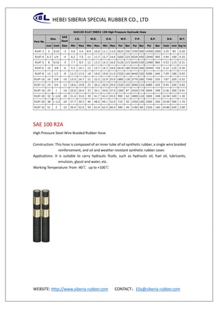 HEBEI SIBERIA SPECIAL RUBBER CO., LTD
WEBSITE: Http://www.siberia-rubber.com CONTACT：Ella@siberia-rubber.com
SAE 100 R2A
High Pressure Steel Wire Braided Rubber Hose
Construction: This hose is composed of an inner tube of oil synthetic rubber, a single wire braided
reinforcement, and oil and weather resistant synthetic rubber cover.
Applications: It is suitable to carry hydraulic fluids, such as hydraulic oil, fuel oil, lubricants,
emulsion, glycol and water, etc.
Working Temperature: from -40℃ up to +100℃
SAE
Dash
mm Inch Size Min Max Min Max Min Max Psi Bar Psi Bar Psi Bar Inch mm Kg/m
R1AT-3 5 3/16 -3 4.6 5.4 8.9 10.0 11.1 13.0 3625 250 7250 500 14500 1000 3.35 85 0.20
R1AT-4 6.3 1/4 -4 6.2 7.0 11 11.7 12.7 14.0 3260 225 6520 450 13040 900 3.94 100 0.25
R1AT-5 8 5/16 -5 7.7 8.5 12 13.3 14.3 16.0 3120 215 6240 430 12480 860 4.53 115 0.31
R1AT-6 10 3/8 -6 9.3 10.1 15 15.7 16.7 18.0 2610 180 5220 360 10440 720 5.12 125 0.36
R1AT-8 13 1/2 -8 12.3 13.5 18 19.0 19.8 21.0 2320 160 4640 320 9280 640 7.09 180 0.45
R1AT-10 16 5/8 -10 15.5 16.7 21 22.2 22.9 25.0 1885 130 3770 260 7540 520 7.87 205 0.52
R1AT-12 19 3/4 -12 18.6 19.8 25 26.2 26.9 29.0 1520 105 3040 210 6080 420 9.45 240 0.65
R1AT-16 25 1 -16 25.0 26.4 33 34.1 34.6 37.0 1260 87 2520 174 5040 348 11.81 300 0.91
R1AT-20 32 1-1/4 -20 31.4 33.0 39 41.7 42.2 45.0 900 62 1800 124 3600 248 16.54 420 1.30
R1AT-24 38 1-1/2 -24 37.7 39.3 46 48.0 49.1 52.0 725 50 1450 100 2900 200 19.69 500 1.70
R1AT-32 51 2 -32 50.4 52.0 59 61.9 62.5 66.0 580 40 1160 80 2320 160 24.80 630 2.00
SAE100 R1AT EN853 1SN High Pressure Hydraulic Hose
Part No.
W.T.I.D. W.D. O.D. W.P. P.P. B.P. B.R.Size
 
