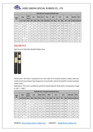 HEBEI SIBERIA SPECIAL RUBBER CO., LTD
WEBSITE: Http://www.siberia-rubber.com CONTACT：Ella@siberia-rubber.com
SAE100 R17
High Pressure Steel Wire Braided Rubber Hose
Construction: This hose is composed of an inner tube of oil resistant synthetic rubber, steel wire
reinforcement according to hose design (one or two braids), and oil and weather resistant synthetic
rubber cover.
Applications: This hose is suitable for petroleum based hydraulic fluids within a temperature range
of -40℃~ +100℃.
SAE
Dash
mm Inch Size Min Max Max Max Min Max Psi Bar Psi Bar Psi Bar Inch mm Kg/m
R16-4 6.3 1/4 -4 6.2 7.0 12.3 14.5 0.8 1.5 5075 350 10150 700 20300 1400 2 50 0.30
R16-5 8 5/16 -5 7.7 8.5 13.3 15.7 0.8 1.5 4320 298 8640 596 17280 1192 2.2 55 0.34
R16-6 10 3/8 -6 9.3 10.1 15.9 18.8 0.8 1.5 4060 280 8120 560 16240 1120 2.6 65 0.42
R16-8 12.5 1/2 -8 12.3 13.5 19.0 22.0 0.8 1.5 3550 245 7100 490 14200 980 3.5 90 0.54
R16-10 16 5/8 -10 15.5 16.7 22.6 25.4 0.8 1.5 2785 192 5570 384 11140 768 3.9 100 0.68
R16-12 19 3/4 -12 18.6 19.8 26.3 29.0 0.8 1.5 2275 157 4550 314 9100 628 4.7 120 0.80
R16-16 25 1 -16 25.0 26.4 34.0 36.6 0.8 1.5 2030 140 4060 280 8120 560 5.9 150 1.15
R16-20 31.5 1-1/4 -20 31.4 33.0 41.9 44.3 1.0 2.0 1640 113 3280 226 6560 452 8.3 210 1.83
SAE100 R16 Compact Hydraulic Hose
Part
No.
W.D. O.D. W.T.I.D. M.D. W.P. P.P. B.P. Min B.R.Size
SAE
Dash
mm Inch Size Min Max Max Max Psi Bar Psi Bar Psi Bar Inch mm Kg/m
R17-4 6.3 1/4 -4 6.2 7.0 11.0 13.2 3045 210 6090 420 12180 840 2 50 0.17
R17-5 8 5/16 -5 7.7 8.5 13.0 15.0 3045 210 6090 420 12180 840 2.2 55 0.21
R17-6 10 3/8 -6 9.3 10.1 15.0 17.0 3045 210 6090 420 12180 840 2.6 65 0.25
R17-8 13 1/2 -8 12.3 13.5 18.8 21.1 3045 210 6090 420 12180 840 3.5 90 0.47
R17-10 16 5/8 -10 15.5 16.7 23.6 25.9 3045 210 6090 420 12180 840 3.9 100 0.59
R17-12 19 3/4 -12 18.6 19.8 27.7 30.3 3045 210 6090 420 12180 840 4.7 120 0.75
R17-16 25 1 -16 25.0 26.4 35.6 38.6 3045 210 6090 420 12180 840 5.9 150 1.46
SAE100 R17 Compact Hydraulic Hose
Part
No.
W.D. O.D. W.T.I.D. W.P. P.P B.P. Min B.R.Size
 