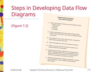 Analysis and design system using DFD4174619.ppt