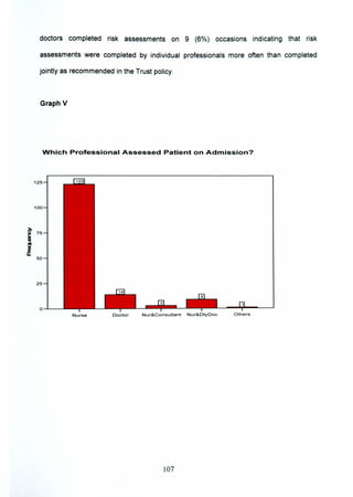 doctors completed risk assessments on 9 (6%) occasions indicating that risk
assessments were completed by individual professionals more often than completed
jointly as recommended in the Trust policy.
Graph V
Which Professional Assessed Patient on Admission?
125
100
50
25
0-1---
Nurse Doctor Nur&Consultant Nur&DtyDoc Others
107
 