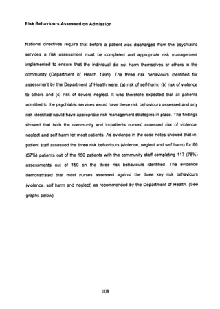 Risk Behaviours Assessed on Admission
National directives require that before a patient was discharged from the psychiatric
services a risk assessment must be completed and appropriate risk management
implemented to ensure that the individual did not harm themselves or others in the
community (Department of Health 1995). The three risk behaviours identified for
assessment by the Department of Health were, (a) risk of self-harm, (b) risk of violence
to others and (c) risk of severe neglect. It was therefore expected that all patients
admitted to the psychiatric services would have these risk behaviours assessed and any
risk identified would have appropriate risk management strategies in place. The findings
showed that both the community and in-patients nurses' assessed risk of violence,
neglect and self harm for most patients. As evidence in the case notes showed that in-
patient staff assessed the three risk behaviours (violence, neglect and self harm) for 86
(57%) patients out of the 150 patients with the community staff completing 117 (78%)
assessments out of 150 on the three risk behaviours identified. The evidence
demonstrated that most nurses assessed against the three key risk behaviours
(violence, self harm and neglect) as recommended by the Department of Health. (See
graphs below)
108
 
