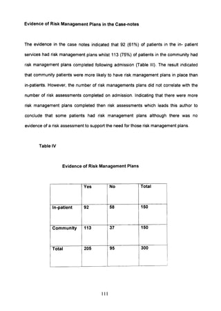 Evidence of Risk Management Plans in the Case-notes
The evidence in the case notes indicated that 92 (61%) of patients in the in- patient
services had risk management plans whilst 113 (75%) of patients in the community had
risk management plans completed following admission (Table III). The result indicated
that community patients were more likely to have risk management plans in place than
in-patients. However, the number of risk managements plans did not correlate with the
number of risk assessments completed on admission. Indicating that there were more
risk management plans completed then risk assessments which leads this author to
conclude that some patients had risk management plans although there was no
evidence of a risk assessment to support the need for those risk management plans.
Table IV
Evidence of Risk Management Plans
Yes No Total
In-patient 92 58 150
Community 113 37 150
Total 205 95 300
i
I
I
111
 