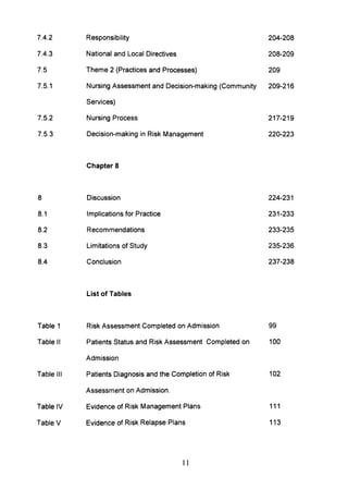 7.4.2
7.4.3
7.5
7.5.1
7.5.2
7.5.3
8
8.1
8.2
8.3
8.4
Table 1
Table II
Table III
Table IV
Table V
Responsibility
National and Local Directives
Theme 2 (Practices and Processes)
Nursing Assessment and Decision-making (Community
Services)
Nursing Process
Decision-making in Risk Management
Chapter 8
Discussion
Implications for Practice
Recommendations
Limitations of Study
Conclusion
List of Tables
Risk Assessment Completed on Admission
Patients Status and Risk Assessment Completed on
Admission
Patients Diagnosis and the Completion of Risk
Assessment on Admission.
Evidence of Risk Management Plans
Evidence of Risk Relapse Plans
11
204-208
208-209
209
209-216
217-219
220-223
224-231
231-233
233-235
235-236
237-238
99
100
102
111
113
 