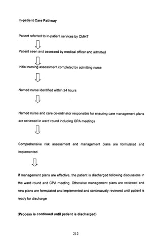 In-patient Care Pathway
Patient referred to in-patient services by CMHT
DPatient seen and assessed by medical officer and admitted
DInitial nursing assessment completed by admitting nurse
D
Named nurse identified within 24 hours
D
Named nurse and care co-ordinator responsible for ensuring care management plans
are reviewed in ward round including CPA meetings
D
Comprehensive risk assessment and management plans are formulated and
implemented.
D
If management plans are effective, the patient is discharged following discussions in
the ward round and CPA meeting. Otherwise management plans are reviewed and
new plans are formulated and implemented and continuously reviewed until patient is
ready for discharge
(Process is continued until patient is discharged)
212
 