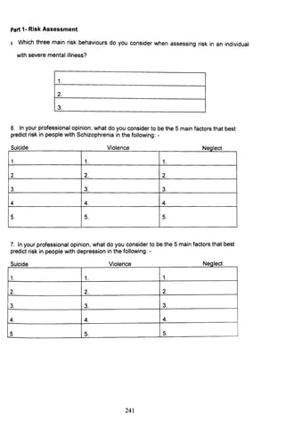 Part 1- Risk Assessment
5. Which three main risk behaviours do you consider when assessing risk in an individual
with severe mental illness?
1.
2.
3.
6. In your professional opinion, what do you consider to be the 5 main factors that best
predict risk in people with Schizophrenia in the following: -
Suicide Violence Neglect
1. 1. 1.
2. 2. 2.
3. 3. 3.
4. 4. 4.
5. 5. 5.
7. In your professional opinion, what do you consider to be the 5 main factors that best
predict risk in people with depression in the following: -
Suicide Violence Neg ect
1. 1. 1.
2. 2. 2.
3. 3. 3.
4. 4. 4.
5 5. 5.
241
 