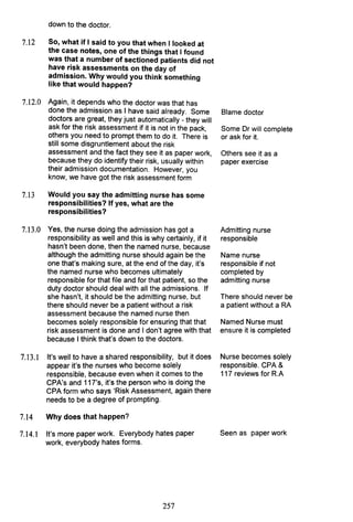 down to the doctor.
7.12 So, what if I said to you that when I looked at
the case notes, one of the things that I found
was that a number of sectioned patients did not
have risk assessments on the day of
admission. Why would you think something
like that would happen?
7.12.0 Again, it depends who the doctor was that has
done the admission as I have said already. Some
doctors are great, they just automatically - they will
ask for the risk assessment if it is not in the pack,
others you need to prompt them to do it. There is
still some disgruntlement about the risk
assessment and the fact they see it as paper work,
because they do identify their risk, usually within
their admission documentation. However, you
know, we have got the risk assessment form
7.13 Would you say the admitting nurse has some
responsibilities? If yes, what are the
responsibilities?
7.13.0 Yes, the nurse doing the admission has got a
responsibility as well and this is why certainly, if it
hasn't been done, then the named nurse, because
although the admitting nurse should again be the
one that's making sure, at the end of the day, it's
the named nurse who becomes ultimately
responsible for that file and for that patient, so the
duty doctor should deal with all the admissions. If
she hasn't, it should be the admitting nurse, but
there should never be a patient without a risk
assessment because the named nurse then
becomes solely responsible for ensuring that that
risk assessment is done and I don't agree with that
because I think that's down to the doctors.
7.13.1 It's well to have a shared responsibility, but it does
appear it's the nurses who become solely
responsible, because even when it comes to the
CPA's and 117's, it's the person who is doing the
CPA form who says 'Risk Assessment, again there
needs to be a degree of prompting.
7.14 Why does that happen?
7.14.1 It's more paper work. Everybody hates paper
work, everybody hates forms.
257
Blame doctor
Some Dr will complete
or ask for it.
Others see it as a
paper exercise
Admitting nurse
responsible
Name nurse
responsible if not
completed by
admitting nurse
There should never be
a patient without a RA
Named Nurse must
ensure it is completed
Nurse becomes solely
responsible. CPA &
117 reviews for R.A
Seen as paper work
 