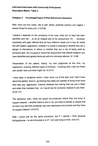 Individual Interviews with Community Participants:
Descriptive Matrix- Table 2
Category 2 Knowledge/Types of Risk Behaviours Assessed
Well, there are four areas, risk to self, others, potential violence and neglect. I
assess those for every one. (1.6.0.M)
I believe it depends on the complexity of the case, what sort of need has been
identified and risk.....to be an integral part of the assessment. Eh..... obviously
everybody who gets referred they all have different needs and it may be needs
like self neglect, aggression, whether it is verbal or physical or whether they are a
danger to themselves or others or whether they are a risk of being used by
someone else. So it is good to record the assessment that reflects whatever you
have identified and agreed obviously with the individual referred. (2.1.0.M)
Presentation of the patient, history, my own judgement at the time, my
experience, knowing different types of illnesses - knowing what might be linked
with certain risks and what might not. (4.5.0.F)
I have been in situations where I have come out of the door and I don't know
about the patient, there is gut feeling they really are capable of doing much more
then they say, aggression, violence whatever but nothing that can put in black
and white that indicates that, so I would ask for someone medical to see them.
(4.2S.1.F)
The behaviour and I think the social circumstances where they are living or
support network - whether there is one or not, you have to identify or assess that
so that if you felt that somebody was very depressed and suicidal and they have
no support network. (S.6.0.F)
Well I would just do the same procedure, but if I identify I think because
Schizophrenia - is not enhanced or is it? I am just trying to think. (5.6.0.F)
266
 