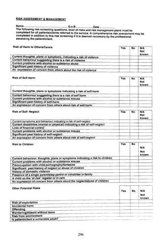 RISK ASSESSMENT & MANAGEMENT
Name.................................................D.o.B....................Date..................
The following risk screening questions, level of risks and risk management plans must be
completed for all patients/clients referred to the service. A comprehensive risk assessment may be
completed in addition to this risk screening if it is deemed necessary by the professional
assessing the patient/client.
Risk of Harm to Others/Carers Yes No N/A
Not
known
Current thoughts, plans or symptoms, indicating a risk of violence
Current behaviour suggesting there is a risk of violence
Current problems with alcohol or substance abuse
Significant past history of violence
An expression of concern from others about the risk of violence
Risk of Self Harm Yes No N/A
Not
known
Current thoughts, plans or symptoms indicating a risk of self-harm
Current behaviour suggesting there is a risk of self harm
Current problems with alcohol or substance misuse
Significant past history of self-harm
An expression of concern from others about risk of self-harm
Risk of Self- Neglect Yes No N/A
Not
known
Current symptoms and behaviour indicating a risk of self-neglect
Current disabilities (mental or physical) indicating a risk of self-neglect
Loss of financial control
Current problems with alcohol or substance misuse
Significant past history of self-neglect
An expression of concern from others about risk of self-neglect
Risk to Children Yes No
N/A
Not
known
Current behaviour, thoughts, plans or symptoms indicating a risk to children
Current problems with alcohol or substance misuse
Preoccupation with child pornography/fantasies
Significant past history of neglect or abuse of children
History of domestic violence . . .
Presence of a single parent/step parent or cohabltee In famIly
A child on the 'at risk' register or in care
An expression of concern from others about the neglect/abuse of children
Other Potential Risks
Yes No N/A
Not
known
Risk of exploitation
i
Accidental harm
Offending
Wandering/Absent without leave I
Risk from environment
Is patient/client a vulnerable adult? ~~-----~~
296
 