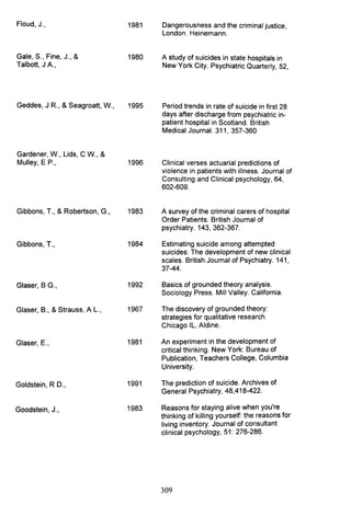 Floud, J.,
Gale, S., Fine, J., &
Talbott, J A.,
Geddes, JR., & Seagroatt, W.,
Gardener, W., Lids, C W., &
Mulley, E P.,
Gibbons, T., & Robertson, G.,
Gibbons, T.,
Glaser, B G.,
Glaser, B., & Strauss, A L.,
Glaser, E.,
Goldstein, RD.,
Goodstein, J.,
1981
1980
1995
1996
1983
1984
1992
1967
1981
1991
1983
Dangerousness and the criminal justice,
London. Heinemann.
A study of suicides in state hospitals in
New York City. Psychiatric Quarterly, 52,
Period trends in rate of suicide in first 28
days after discharge from psychiatric in-
patient hospital in Scotland. British
Medical Journal. 311, 357-360
Clinical verses actuarial predictions of
violence in patients with illness. Journal of
Consulting and Clinical psychology, 64,
602-609.
A survey of the criminal carers of hospital
Order Patients. British Journal of
psychiatry. 143, 362-367.
Estimating suicide among attempted
suicides: The development of new clinical
scales. British Journal of Psychiatry. 141,
37-44.
Basics of grounded theory analysis.
Sociology Press. Mill Valley. California.
The discovery of grounded theory:
strategies for qualitative research.
Chicago IL, Aldine.
An experiment in the development of
critical thinking. New York: Bureau of
Publication, Teachers College, Columbia
University.
The prediction of suicide. Archives of
General Psychiatry, 48,418-422.
Reasons for staying alive when you're
thinking of killing yourself: the reasons for
living inventory. Journal of consultant
clinical psychology, 51: 276-286.
309
 