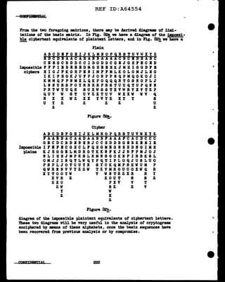 REF ID:A64554
From the two foregoing matrices, there mJ be clerived cliag:raE of' limi-
tations of the basic •triX. In Fig. 82!, we have a diagram. of the 1mpossi-
ble cipbertext equivalents of' plaintext letters, and in Fig. 82b ve bave a
- -
Plain
ABCDBFGBIJKLMBOPiRSTUVWXYZ
BDCDBAACABABBAAA clclblllc
CBBGCBDDCCIDGDDCGBJGBFBCBD
Impossible F F F I B D B B B D MG B B B H K J MH I G G D F B
ciphers H I G J F K G B P E N I M F F M L K 0 L 0 M J L B G
IKIPBOKJUFPJONPPNQPMQOKOJI
KMMQPPNMXLQKPOQQQRTOSROPLJ
LIBURSPOYRRRRPRSTUUQTUPQIB
PRTVTUQS SUXWSSTXVWRVXVTZP
QUV V ST UVZXTUV WXXW WV Q
R X X WZ XX YVYZ XY Y S
U I Z Z Z Z U
z z
Figure 82!.·
Cipher
ABCDEFGBIJKLMKOPQRSTUYWXYZ
FAABBACAADAABBFAAAFCACDCCC
GBCDCBDBBBBJCCBDDBGEBKBBIE
Impossible I ., B ., .I c G B c L r Q HGMB G I B B D B G I MB
plaiu KJHGGBLMDRGTKKIFKJJIFPMJOJ
NLIHBJKPKSLXMBSGOKBPIRRKSL
OMJJINQTLWQYPQTIPLOQJUSLUO
PSPLJOTUUYR SYUKQMPSKVUM P
QWRNNVVYZZW TZVMROUUOXWQ R
XYTOOIW V WNTRZXR R Y
XVR Z XOUT S S Z
ZXU PXV V T
zw sz z v
I W
z x
z
Figure 82?•
diagram. of the impossible plaintext equivalents of' cipherte:xt letters.
These two diagrams vUl be Ter:f useful in the analysis of ceyptograms
enciphered by means of these alphabets, once the basic sequences have
been recovered from preYioua analysis or by compromise.
222
 