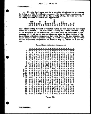 •
REF ID:A64554
!• If' strip No. 1 were used in a periodic polyalphabetic cryptogram
involving n of' the N available sequences, the theoretical expectations of'
the ciphertext treqlienciea of the Ifo. 1 strip of Fig. 81 would have the
following relative distributional appearance:
_e·=·~=== ~---•· _::__ • •
- F--F P----· --FF-- - -
ABCDEFGHIJKLMNOPQRSTUVWXYZ
Thus, after having factored a periodic cipher in this BJ&tem. to the proper
number of' alphabets, it is clear that it strip .No. 1 were involved in any
of the alphabets of the cryptogram., this tact could be recognized by the
goodness of tit ot one of' the distributions With the distribution of' the
theoretical ciphertext f'requencies f'or strip No. 1. In this f'ashion, the
entire array of the sequences of' Fig. 81 could be represented by the theo-
retical ciphertext frequencies, as shown in Fig. 83, below (to a base of
100):
Theoretical ciphertext treguencies
ABCDEFGHIJKLMNOPQRSTUVWXYZ
1 288633800933241301277220304
2 314133362700283822274300089
3 383700362202400813948133272
4 323134704308282836312090027
5 022340706381134082279823303
6 034009781303220316782328342
7 132632330130307842800927482
8130839372372802036301284420
9 7 2 2 3 4 2 8 8 3 113 6 3 8 2 9 3 0 4 0 0 7 0 2 3 0
10 9 0 6 2 2 0 1 3 8 7 3 2 3 134 3 0 7 0 2 8 4 0 8 3 2
.u 382760830982041331322273040
8 ~ 434272072893133380028201306
13 3327963120~042382000384287
~" 284700802134326037322331890
b 15 6 3 2 2 4 0 l 2 0 3 0 8 813 7 9 4 8 7 3 3 2 0 3 2 0
OJ 16 4 0 113 3 7 6 4 9 8 3 0 3 8 2 0 2 0 3 8 3 2 2 7 0 2
u 306003302820137282427419338
~ 802904130827432732360238301
~ 002263708391383122387340240
~ 273809683824022030420331137
~ 830774023334292002138368012
~ 304234288268091312303307720
~ 290373672300082880441312233
~ 248328389037730213604213020
~ 822920130013373403308247826
Figure 83.
223
 