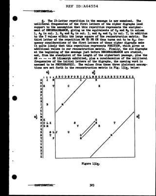 REF ID:A64554
cl. 'l'he 14-ietter repetition in the •••age ia DOW uaminecl. The
uniliteral trepncies of the ti.rat letters of the cipher cligrapha lend
support to the assumption that this repatition represents the encipher-
•nt ot RICODAISSAICB, giving ua the equivalents ot Cp and lip in coluai
l, An in col.. 3, Rp ancl Sp in col.. 5, and. Ap and Cp in col.. 7, in add1tion
to tfi.e 7 values within the large aqua.re of the reconatruction matrix. 'l'be
third. letter of tbe reP1tition MR 'm P& CB thus turna out to be &i,; tre-
quenc7 conaiclerationa ot the first letters of' these cipher cl:l.grap&a mite
it quite likel7 that this rei>etition represents POSITION, which gives ua
add1tional Y&lues in our recoutruction •trix. ftnally, the six digraphs
at the beginning ot the mssage juat before RICODAISSABCB are studied.,
and., trom the stand.point of the length of the ciphertext passage, plus the
AB -- -- -- AB idiomorpb exhibited., plus a consideration of the uni.literal
frequencies of the in1t1al letters of' the digraph.a, the opening word is
aaswmd to be PBOTOGRAPBIC. Tiie values from these three pl.aintext assump-
tions &"re set forth in the reconstruction •trix in Fig. l~ below:
el ~
i2s4ABCDBFGKIJKLMIOP
A I B I B
B
cs
D
B
F
G
B
I B
J
K
L
et : K
M
/
OCLZ
PDM
Q
R
8
T
u
v
w
x
y
z
SLJ
T
p
c B
u
Figure ~.
-
323
RSTUVW:XYZ
M
 