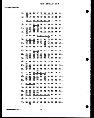 REF ID:A64554
00lii'iBJ!lf'lLti
u. HK LK ZL lF VD UC OD 1S AB CI•••
RE
12. NT zu NB FY or ZL RG IR PI xv•••
13. U.N FZ BH NC UC zu cs IX DZ cz•••
14. QP PB co TO DB uo zo BX TE NE•••
TI ON
15. IG WN CM TO NG BM q,l UE NQ MP•••
DI VI SI ON
16. me LK CI MU VD UC OD TS BX sv•••
BE
17. HU CD AR n HI cu NZ UT EL UE. ••
ON
18. ov KB u SG IT EO IZ KB SD SL•••
FO UR T'd RE GI ME NT
19. UH ~ BU DY TA LO LI uz NT M. ••
NE
20. BR ZF RT vz FR MS RQ TV AK KT•••
21. BR IG co TO UB zo KI ZL TO xo•••
TI ON
22. TD VY MC RC GT TU NZ QC LD OD•• •
WB EN IS DI VI SI ON
23. LQ OY LV BD PG .AW PI EO BV sx•••
24. BK IK PV lD' UT IM IR GN CA CK•••
RE
25. FS WV NU DS zo IT ox IR RC TI•••
MO VE
26. QD BP TO GS TL PH FI EO TS SR•••
ER
27. LV KB YG DC EO CD TB MD CM BX•••
YO UR RI GI ME NT
28. FS WV uz ov FD OL XO SB IP PR•••
MO VB Mi :NT EN
29. UP NT BI n 1G RO BZ QT PI OP•••
30. BZ SI' WD NQ DP NQ zo u IR xa•••
31. HU BX XX' BU LO wz PD CR RL ZB•••
32. BK PG uz ov UB ZQ I'll LP B'l' BA.•••
Bl GI ME NT
33. .NT m BK NC UC zu cs KU BO ~... ..
34.. AB IG IT BV EA VP PT AK NZ zu•••
35. BM WV ov SP ox BG oz YK SC RC•••
VE
QONFmllflffld; 33•
 
