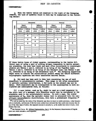 REF ID:A64554
S.• When the twelve tables are examined in the light of the foregoing
remarks, the type ot symmetey found in each may be SUDllDm'ized in the follow-
ing mnner:
Horizontal Verttcal
G) Direct Indirect Direct Indirect
- symmetry symmetry symmetry symmetry
i
~ Follows Follows Follows Follows Follows Follows Follows Follows
plain cipher plain cipher plam cipher plam cipher
component component component component component component component comoonent
l ••••••• x ••••••• ••••••• ••••••• ••••••• ••••••• x
2 ••••••• ••••••• x ••••••• ••••••• ••••••• x •••••••
3 ••••••• x ••••••• ••••••• ••••••• x ••••••• •••••••
i.. ••••••• ••••••• x ••••••• x ••••••• ••••••• •••••••
5 ••••••• x ••••••• ••••••• ••••••• ••••••• ••••••• x
6 ••••••• ••••••• x ••••••• ••••••• ••••••• x •••••••
7 x ••••••• ••••••• ••••••• ••••••• ••••••• x •••••••
8 x ••••••• ••••••• ••••••• ••••••• ••••••• x •••••••
9 ••••••• ••••••• ••••••• x ••••••• ••••••• ••••••• x
10 ••••••• ••••••• ••••••• x ••••••• ••••••• ••••••• x
ll ••••••• ••••••• x ••••••• x ••••••• ••••••• •••••••
12 ••••••• x ••••••• ••••••• ••••••• x ••••••• •••••••
Of' these twelve types or cipher squares, correst>Onding to the twelve dif-
ferent ways of' using a pair of' sliding primary components to derive second-
ary alphabets, the ones beat known and moat often encountered in cryptologic
studies are Tables 1 and 2, referred to aa being of the Vige~re type;
Tables 5 and 6, referred to as being of' the Beaufort type; and 'l!ables 9 and
10, referred to as being of' the Delastelle type.38 ibe foregoing exposition
might serve to clarify the relationships present among the twelve different
cryptographic equations and their associated derived tables.
d. Not much has been said in this text concerning tlle use of word
separators in pol.yal:phabetic systems. Thia usage is not often encountered
in -periodic systems; nevertheless, a few words on the subJect 1fBY not be
am:l.aa. Word separators my be incorporated in the cryptoayatea in both en-
ciphered and unenciphered fora, as follovs:
(1) A rare letter, such as Xp1 might be used as a word separator in
the plain text of' a message; this separator woul.d then be enciphered by the
alphabet& used in the polyal.phabetic system. In such a case, the cipher
equivalents of Xp, when the periodic cipher text is al.located into its con-
stituent monoalpbabetic distributions, will have a predominant frequency. 39
38 11 will be noted that the tables of the Delastelle type show no direct or vmble symmeuy, either horizon-
tally or vertically, and because of this fact some authors have declared that they yield more security than do
any of the o1her types of tables, this supposed increase in security is, as the student has come to learn, more
illusory than real.
39 See footnote 8 on p. 96, Military Cryptanalytics, Part I, for the frequency character11ncs of Enghsb
plain text which includes a word separator.
368
 