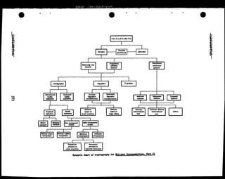 Standard
alphabets
Dliect
slalldard
Reversed
Standard
Unrelated
clpber
alphabell
Ml.lied
alpbabetl
One component
m111ed
Normal plain
component
Normal cipher
component
Sequences
proceed m
same d1rectlon
Related
dlgraphic
enclpherment
Sysmms
b-.1 on
small maulces
Different
componen11
Sequences
proceed In
ap...,111& direcuons
POLYALPHABETIC
Flexible
periodicity
Progie111ve
alphabet
1ys11<ms
Unielated
dlgraphic
enclphernuo111s
Sys1&111s
b-don
luse tables
N-grapluc
Aper1ocbc
Addmve
synem1
Dlnome
lntennediate
lellit
Enc1plu!~d
nunuorlcal
sy.111ems
Subuacmt
1ys1ems
Monome -dinome
lntermed1a1e
texr
SJ11QPt1c chart of CrJPtogr&pbJ tor MUltarY Cnpt•MlU.tca, Part II
Minuend
systems
Odien
 