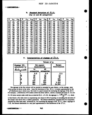 B
11
12
13
lit.
15
J.6
17
18
19
20
21
22
23
24
25
26
27
28
C10 c26 If
.41 .67 29
:~
.62 30
.57 31
.31 .52 32
.29 .49 33
.27 .116 34
.26 .43 35
.24 .Ito 36
.23 .38 37
.22 .36 38
.21 .35 39
.20 .33 4o
.19 .31 i.1
.18 .30 lt2
.17 .29 43
.17 .28
"
.J.6 .27 45
.15 .26 Jl6
REF ID:A64554
B. Stu4v4 clniation of 'I.e.
(tor 10 ud 26 categories)
0 10 C26 B CJ.o C26 B C10
.15 .25 a..1 .09 .15 65 .07
•14 .2... 48 .09 .15 66 .o6
.14 .23 Jt.9 .09 .15 67 .o6
.13 .22 50 .09 .14 68 .o6
.13 .22 51 .oa .14 69 .o6
.13 .21 52 .oa .14 10 .06
.12 .20 53 .oa .13 71 .o6
.12 .20 54 .oa .13 72 .o6
.12 .19 55 .oa .13 73 .o6
.ll .19 56 .oa .13 74 .o6
.ll .18 57 .oa .13 75 .o6
.ll .18 58 .07 .12 76 .06
.10 .17 59 .07 .12 TI .06
.10 .17 60 .07 .12 78 .05
.10 .17 61 .07 .12 79 .05
.10 .16 62 .07 .u 80 .05
.10 .16 63 .07 .ll 8J. .05
.09 .16 64 .07 .u 82 .05
c26
.11
.ll
.u
.10
.10
.10
.10
.10
.10
.10
.09
.09
.09
.09
.09
.09
.09
.09
.,• Interpretation of aipye of • I .c.
Values of ~
SigDBge (S), Chi-aqua.re Borll&l
If
83
84
85
86
87
88
89
90
91
~
93
9lf.
95
96
'.11
98
99
100
calculated b;y distribution diatribution
&l'I.C. - 1.00 10 26
,,. catem>riea cateam-"i••
l 6.6 6.4 6.3
lt 12 13 15
2 24 28 ,.,..
2i 49 64 l6J.
3 100 l6o 74o
l' 220 430 4,310
!t8o l.200 31.500
C10 C26
.05 .09
.05 .oa
.05 .oa
.05 .oa
.05 .08
.05 .oa
.05 .oa
.05 .08
.05 .08
.05 .oa
.05 .08
.05 .oa
.04 .07
.o4 .07
.o4 .07
.o4 .07
.04 .07
.Oii. .07
The slgmage In the first column will be equaled or exceedecl by pure chance, on die average, once
every I. times as shown in the table. Since lhe d11tr1but10n of the l I. c. is closely approximated by the
7!' dlstri.but10n (up to about 4cr). Ibis latter is a good measure for evaluating the dgmage of the lI.C.
For example, a distribution of 60 random letters bas (from table E, above) a standard deviation of .12; now
if a 60-letter sample under study bas an observed ,I.C. of 1. 36, the stgmage s =1•
36
•
1
•oo =3, which
.12
is then found m the table above a1 represenung one chance in 160 of equaling or exceeding tb1s deviation if
the sample were drawn from a random population. '111e Normal cUmlbutlon appended here for comparison
purpo1es ba1 ofmn been used, mcorrectly so, for evaluating the 1lgmage of the SLC.; after a 1lgmage of
1 1/2, the Normal distribution is a very poor appronmation of die dlltrlbunon of the / I. C.
,.
 