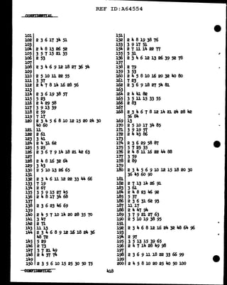 REF ID:A64554
101 151
102 2 3 6 17 34 51 152 2 4 8 19 38 76
103 153 3 9 17 51
lo4 248132652 154 2 7 1114 22 77
105 3 5 7 15 21 35 155 5 31
lo6 2 53 156 2 3 4 6 12 13 26 39 52 78
107 157
106 231f.6912l.8273654 158 2 79
109 159 3 53
llO 2 5 10 ll 22 55 l.6o 2 ... 5 8 10 16 20 32 Ito 8o
lll 3 37 161 7 23
112 247814162856 l.62 236918275481.
ll3 163
ll4 2 3 6 19 38 57 164 2 ... "'1 82
115 5 23 165 3 5 11 15 33 55
U6 2 Jt. 29 58 J.66 2 83
117 3 9 13 39 l.67
U8 2 59 168 2 3 a. 6 7 8 12 14 21 24 28 Jt2
119 717 56 811.
120 2 3 4 56810121520 24 30 169 13
4<>60 170 2 5 10 17 3J,. 85
l.21 11 171 3 9 19 57
122 2 61 172 2 4 43 86
123 3 4J. 173
l21t. 243162 1711. 236295887
125 5 25 175 5 7 25 35
126 2 3 6 7 9 14 18 21 42 63 176 2481116224488
127 lTT 3 59
128 248163264 178 2 89
129 3 43 179
130 2 5 10 13 26 65 l.8o 2 3 4 5 6 9 10 12 15 J.8 20 30
131 36 45 60 90
132 2346111222334466 l8l.
133 7 19 182 2 7 13 14 26 91
134 2 67 J.83 3 6J.
135 3 5 9 15 27 45 J.84 24823Jt692
136 2 4 B17 31,. 68 185 5 37
137 186 2 3 6 31 62 93
138 2 3 6 23 lt6 69 187 11 17
139 J.88 2 4 47 911-
J.4o 2 4 5 7 10 14 20 28 35 70 189 3 7 9 21 ~ 63
141 3 47 190 2 5 10 19 38 95
142 2 71 191
llt.3 lll.3 l~ 2346812162432486496
lla.4 2346891216182436 193
a.a 72 l~ 2 'Tl
~
145 5 29 195 3 5 13 15 39 65
1"6 2 73 196 24714284998
147 3 7 21 49 lgf
1"8 2 4 37 7... 198 2369111822336699
llf.9 199
150 2 3 5 6 10 15 25 30 50 75 200 2 ... 5 8 10 20 25 Ila 50 100
COl'J'IDl&'!i!.LAL 418
 